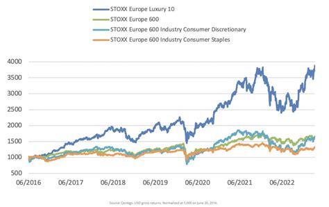 lvmh stock price target